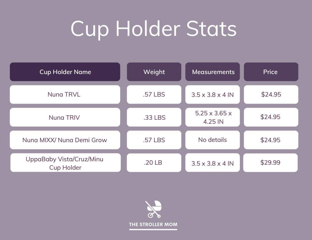 Cup holder comparison chart