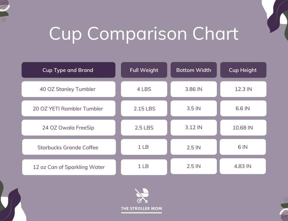 Cup comparison chart